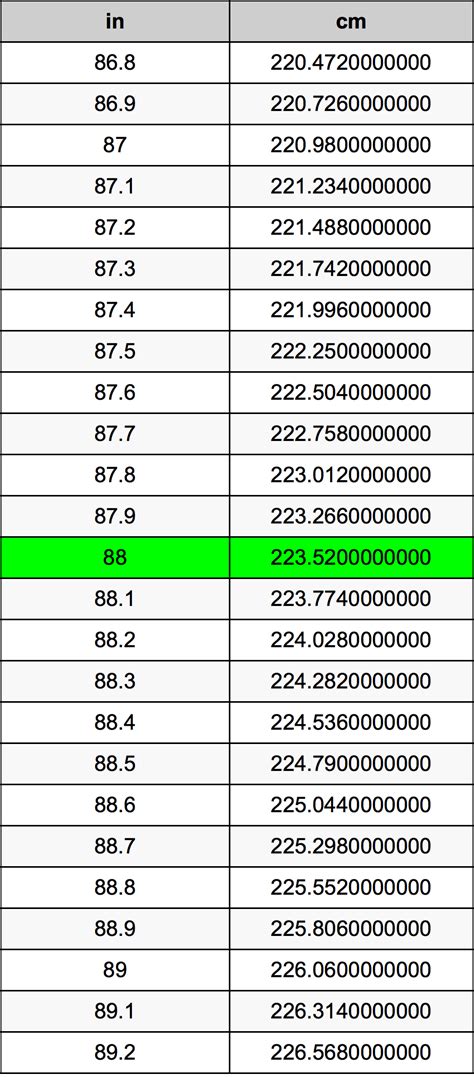 88cm 多少尺|88厘米等于多少尺